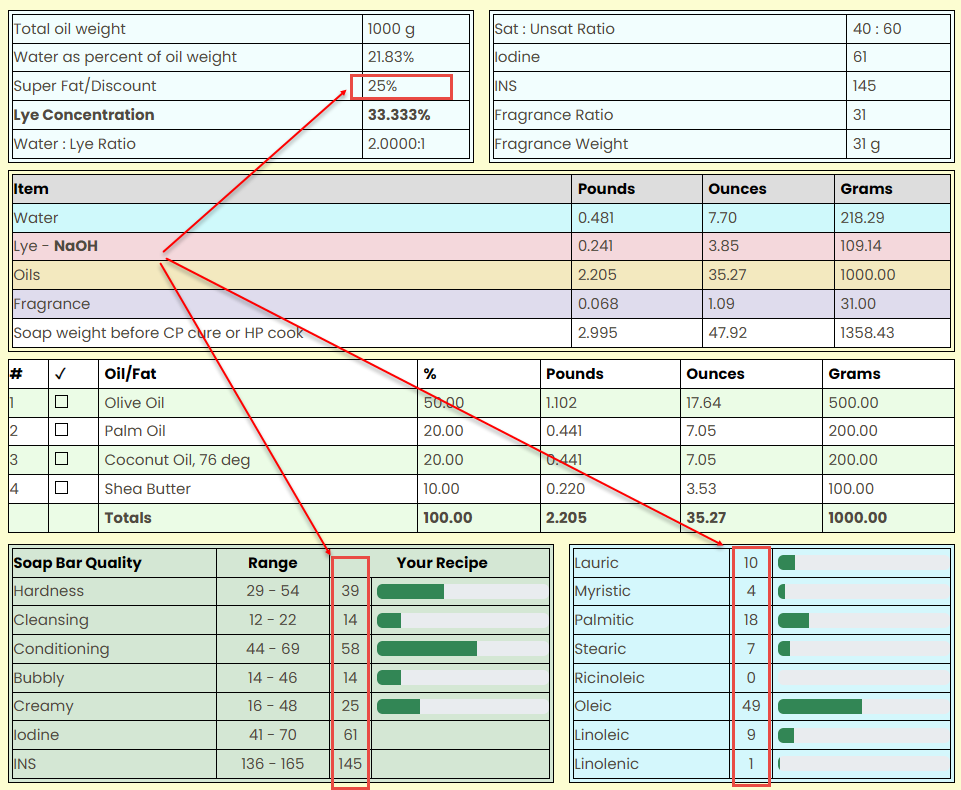 SoapCalc superfat 5%
