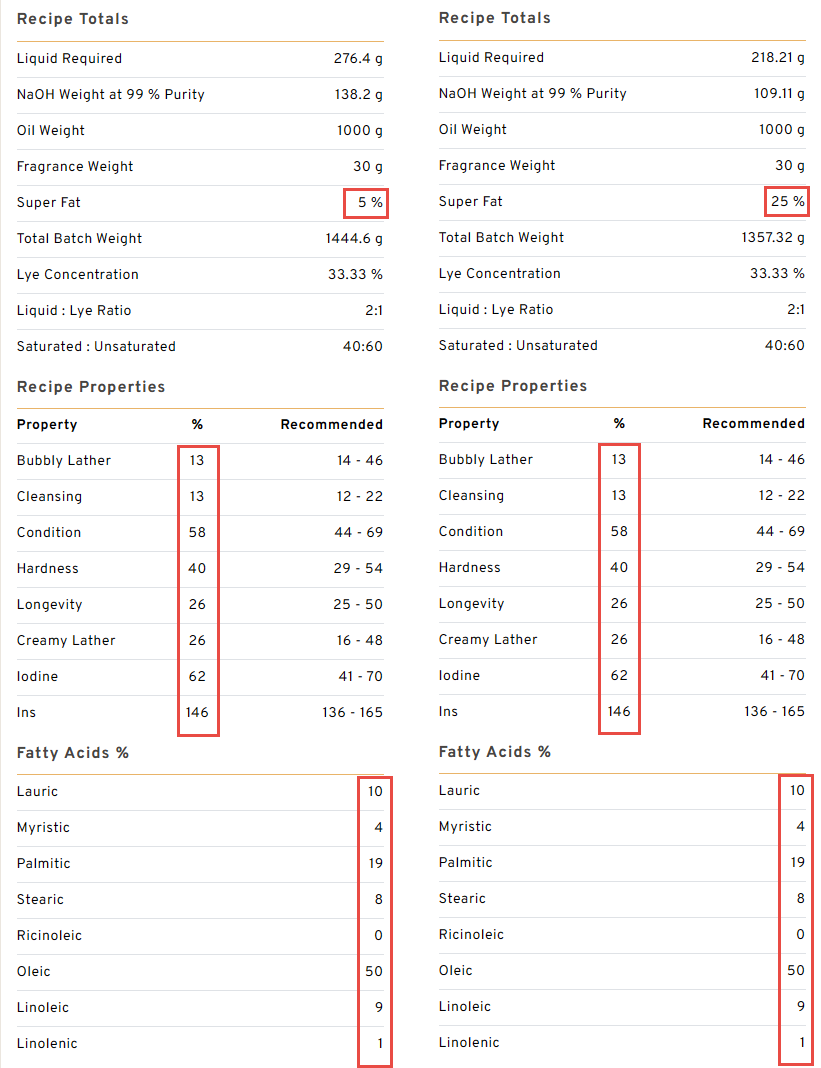 Soapmakingfriend superfat