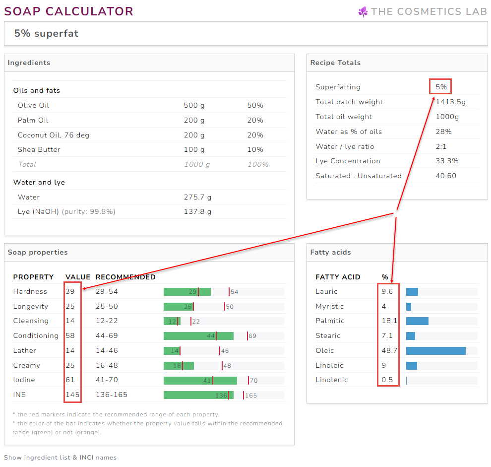 The Cosmetics Lab superfat 5%