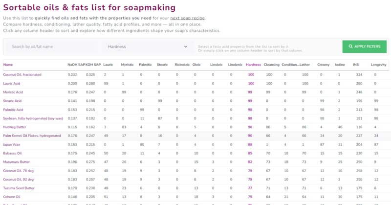 The Cosmetics Lab Soap Calculator - sortable oil list